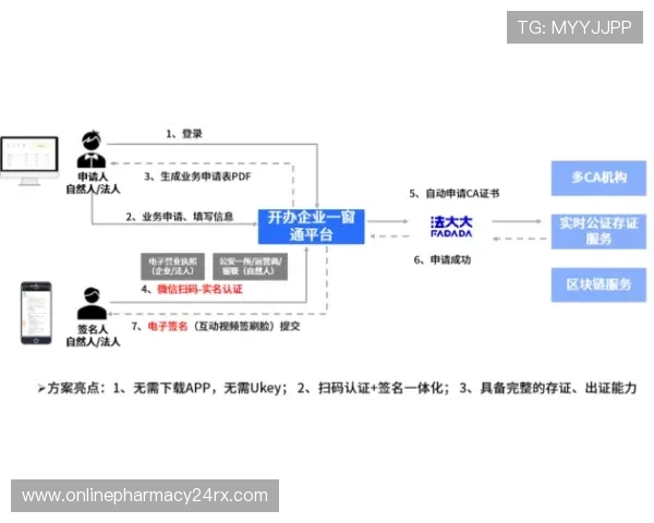 vcbet电子网站安全可靠性分析及注册流程详细指南